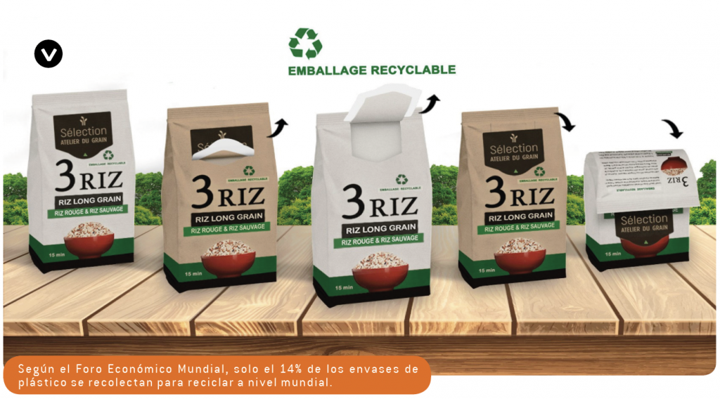 Packaging reciclable y ecológico