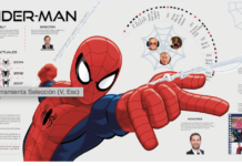 Una imagen dice más que mil palabras: La magia de la Infografía.